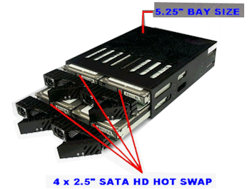 Hot-Swap 4 x 2.5 HD internal backplane SATA to SATA interface taking 1 x 5.25 bay